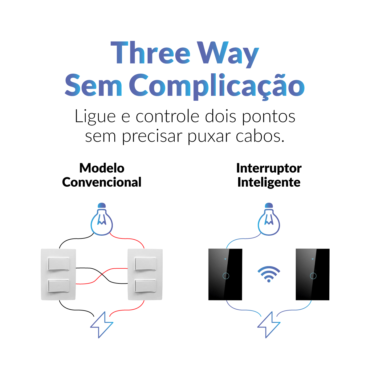 Interruptor Inteligente Smart Wi-Fi 1 Botão 4x2 Bivolt Preto Neo Avant