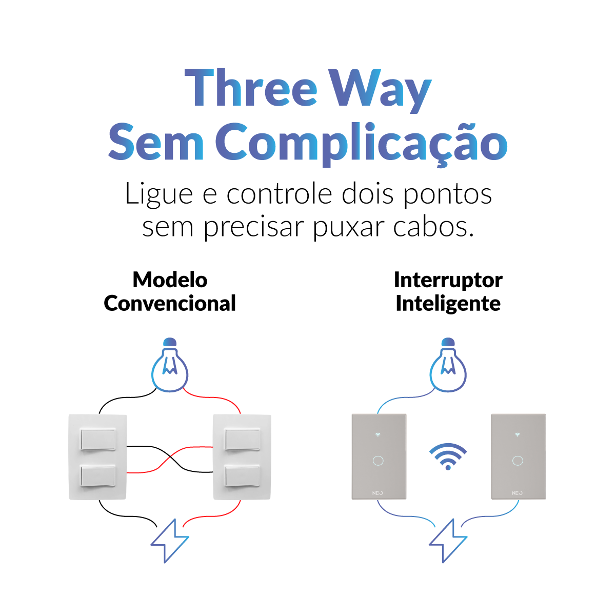 Interruptor Inteligente Smart Wifi 1 Botão 4x2 Bivolt Branco Neo Avant