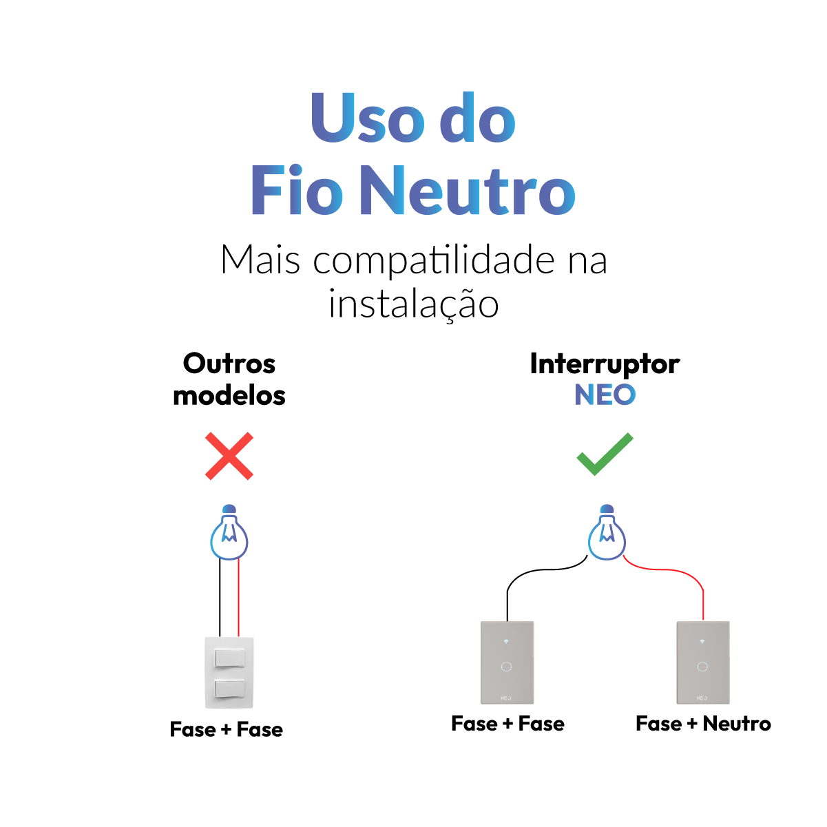 Interruptor Inteligente Smart Wifi 1 Botão 4x2 Bivolt Branco Neo Avant