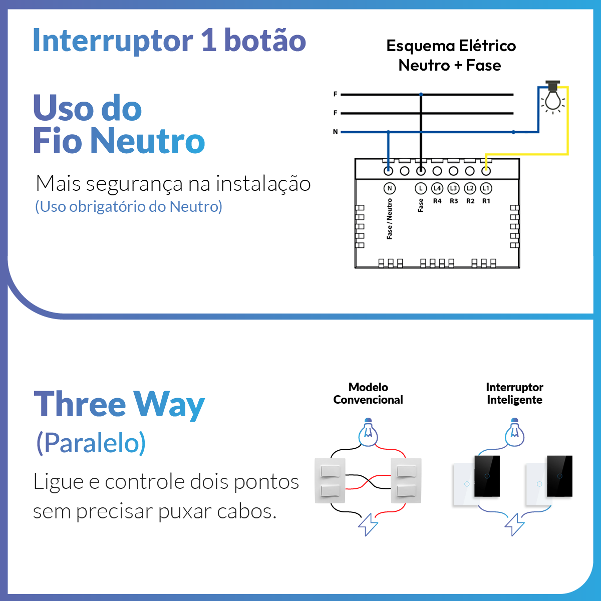 Interruptor Inteligente Wifi 1 Botão 4x2 Bivolt Preto Neo