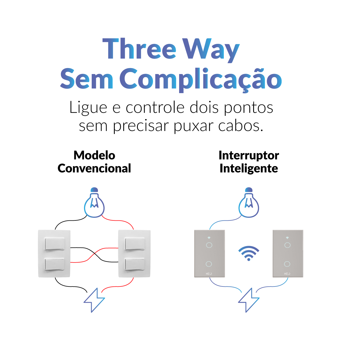 Interruptor Inteligente Smart Wifi 2 Botões 4x2 Bivolt Branco Neo Avant