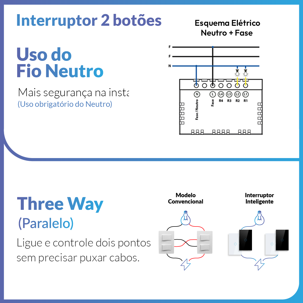 Interruptor Inteligente Wifi 2 Botões 4x2 Bivolt Preto Neo