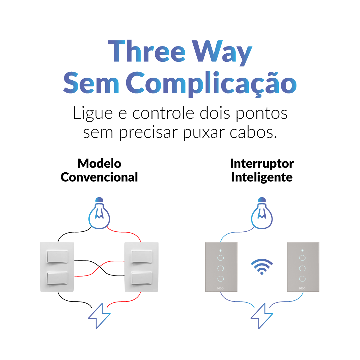 Interruptor Inteligente Smart Wi-fi 3 Botões 4x2 Bivolt Branco Neo Avant