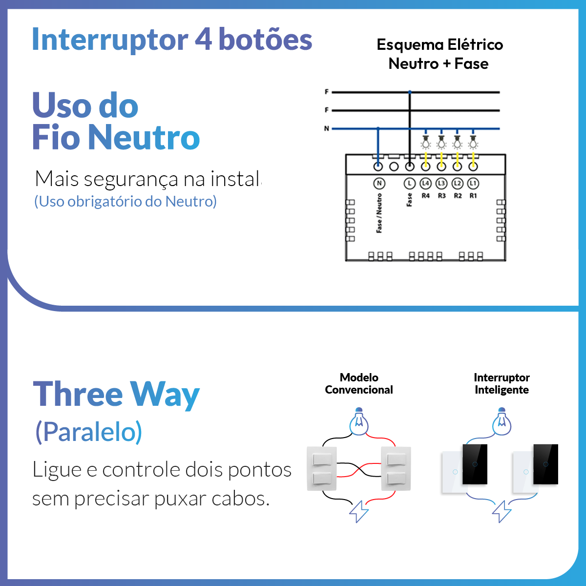 Interruptor Inteligente Wifi 4 Botões 4x2 Bivolt Branco Neo