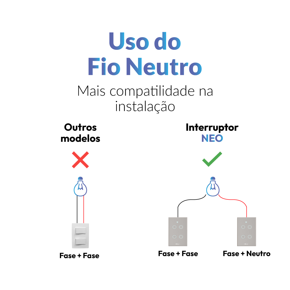 Interruptor Inteligente Smart Wifi 4 Botões 4x2 Bivolt Branco Neo Avant