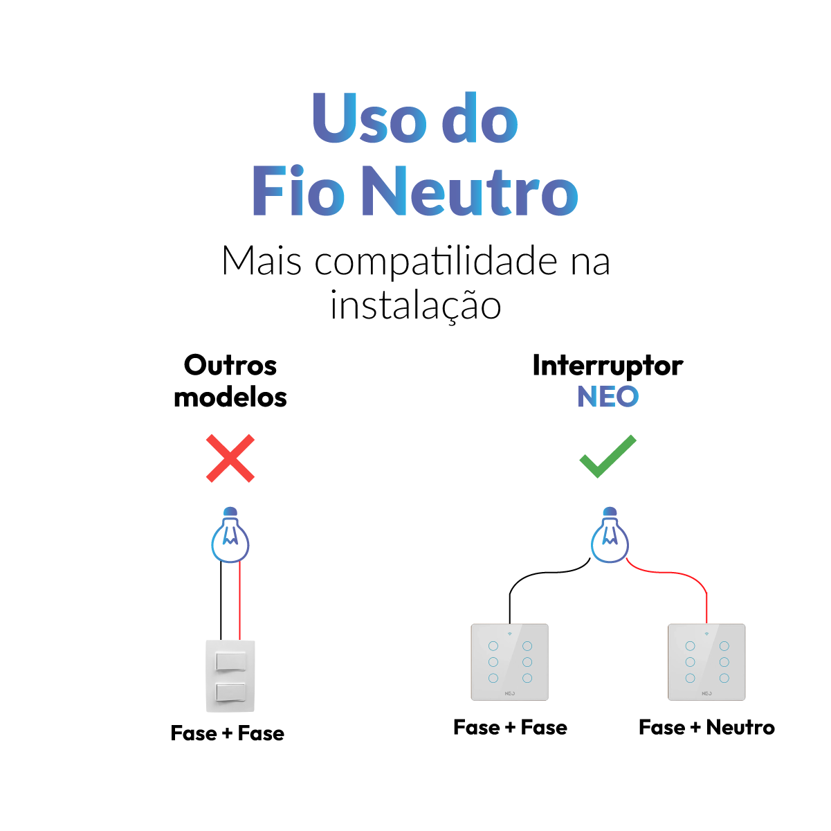 Interruptor Inteligente Smart Wi-fi 6 Botões 4x4 Bivolt Branco Neo Avant
