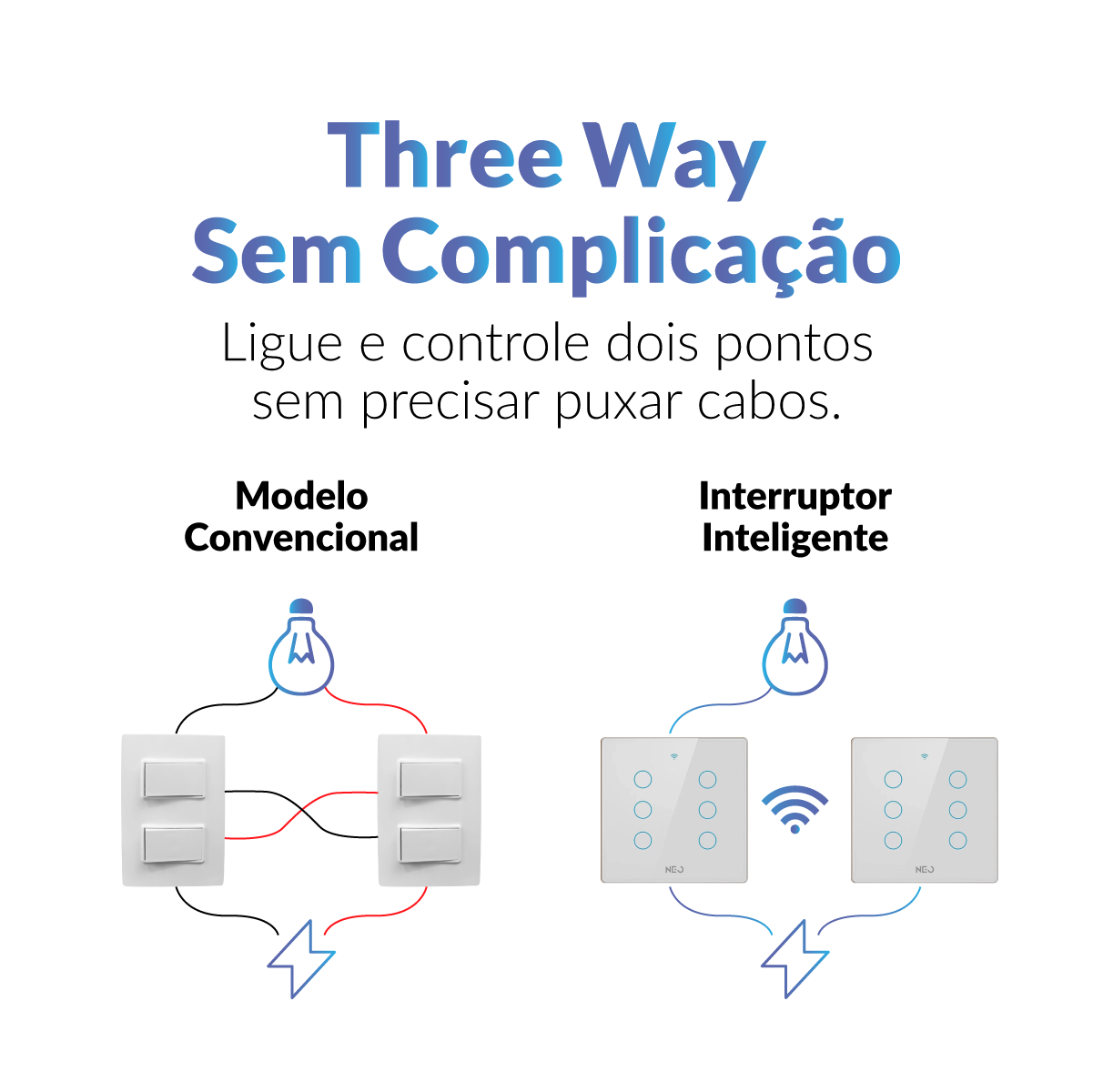 Interruptor Inteligente Smart Wi-fi 6 Botões 4x4 Bivolt Branco Neo Avant