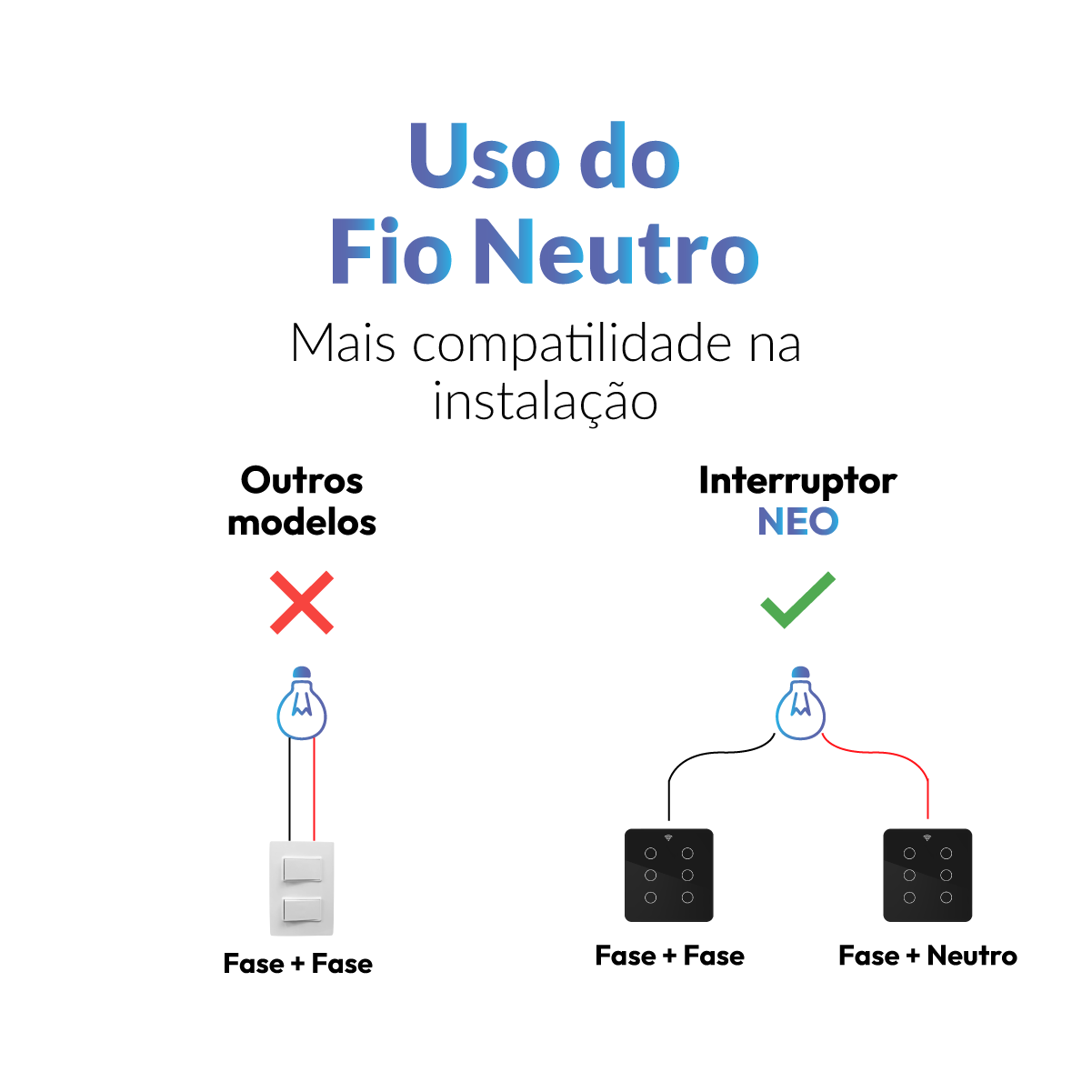 Interruptor Inteligente Smart Wi-fi 6 Botões 4x4 Bivolt Preto Neo Avant