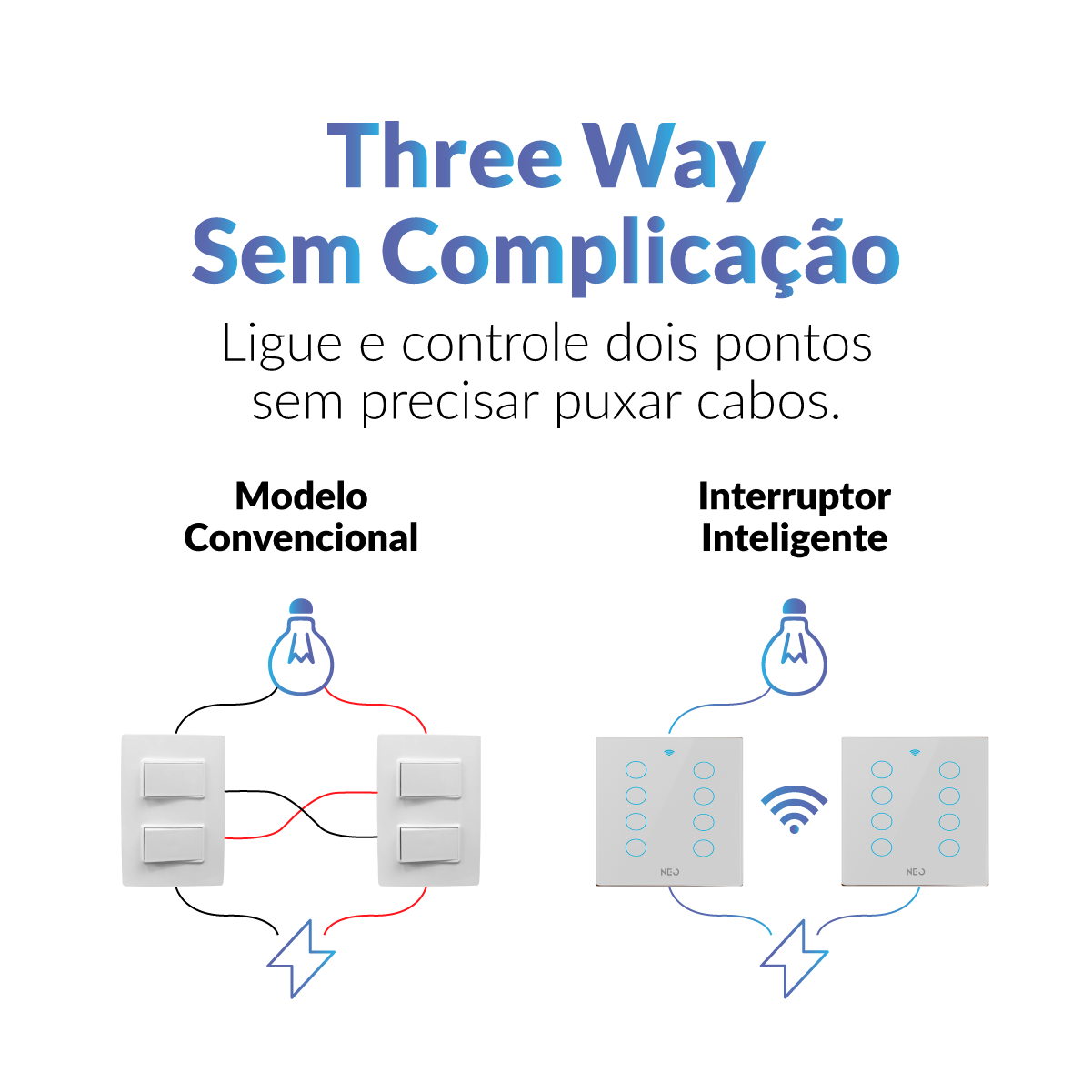Interruptor Inteligente Smart Wi-fi 8 Botões 4x4 Bivolt Branco Neo Avant
