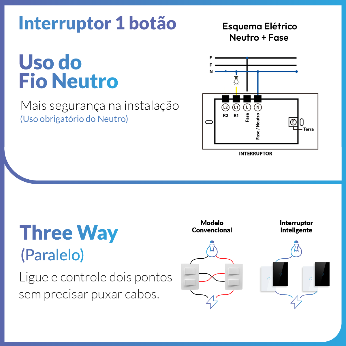 Interruptor Inteligente Wifi 1 Botão Com Tomada 10A 4x2 Bivolt Preto Neo