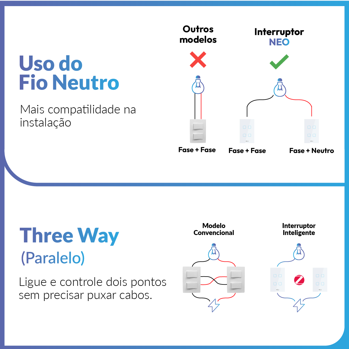 Interruptor Inteligente Zigbee 4 Botões 4x2 Bivolt Branco Neo Avant