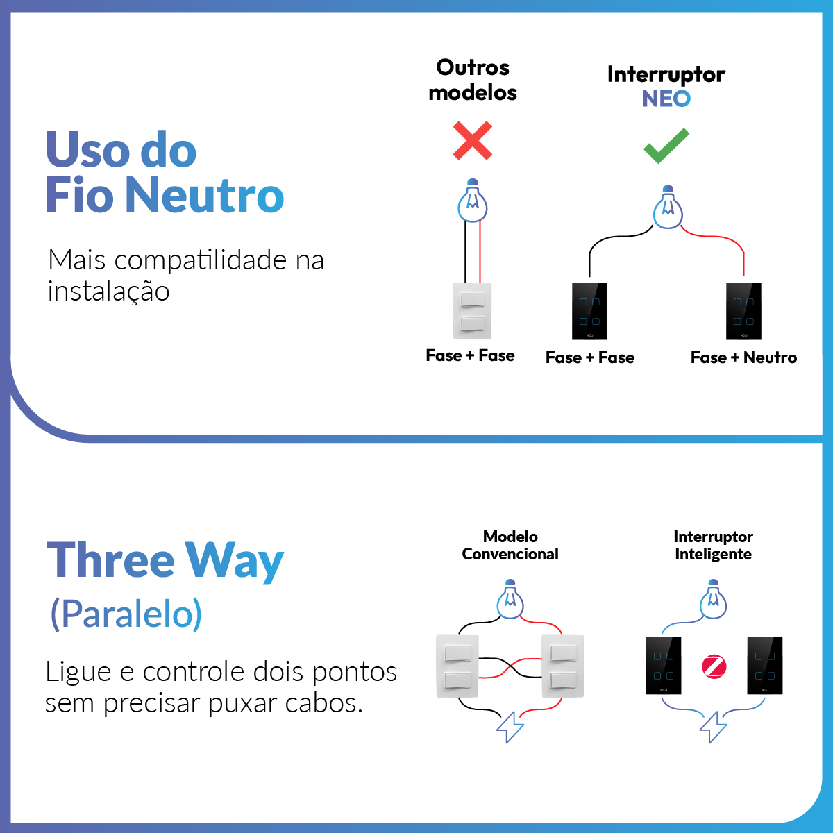Interruptor Inteligente Zigbee 4 Botões 4x2 Bivolt Preto Neo Avant