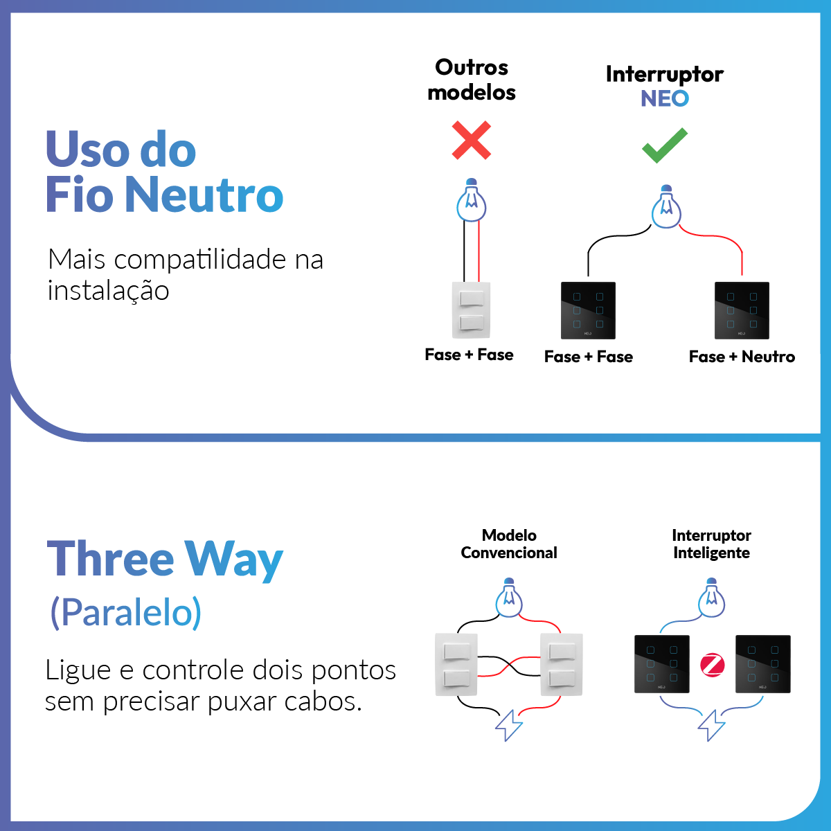 Interruptor Inteligente Zigbee 6 Botões 4x4 Bivolt Preto Neo Avant