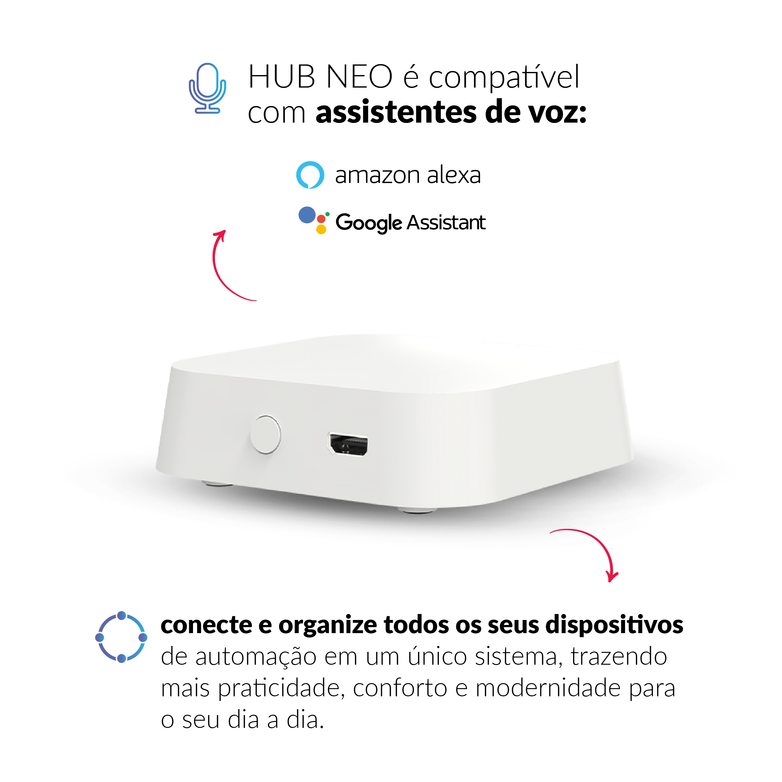 Hub Zigbee Sem Fio Central Inteligente Neo