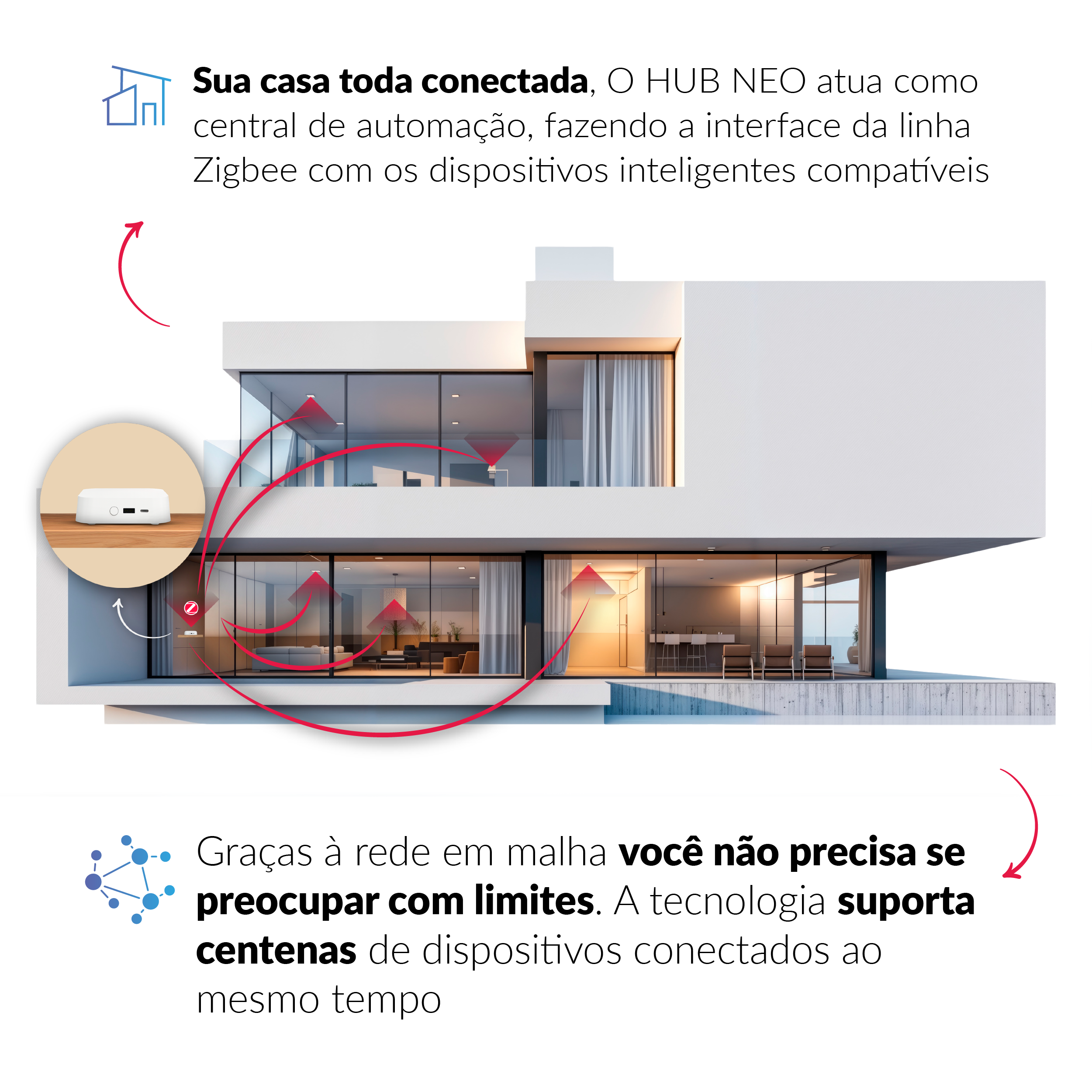 Hub Zigbee Sem Fio Central Inteligente Neo