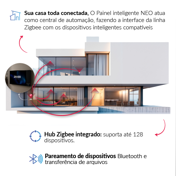 Painel de Controle Central Inteligente Nexus Connecta 8 Hub Zigbee com Alexa Preto Neo Avant