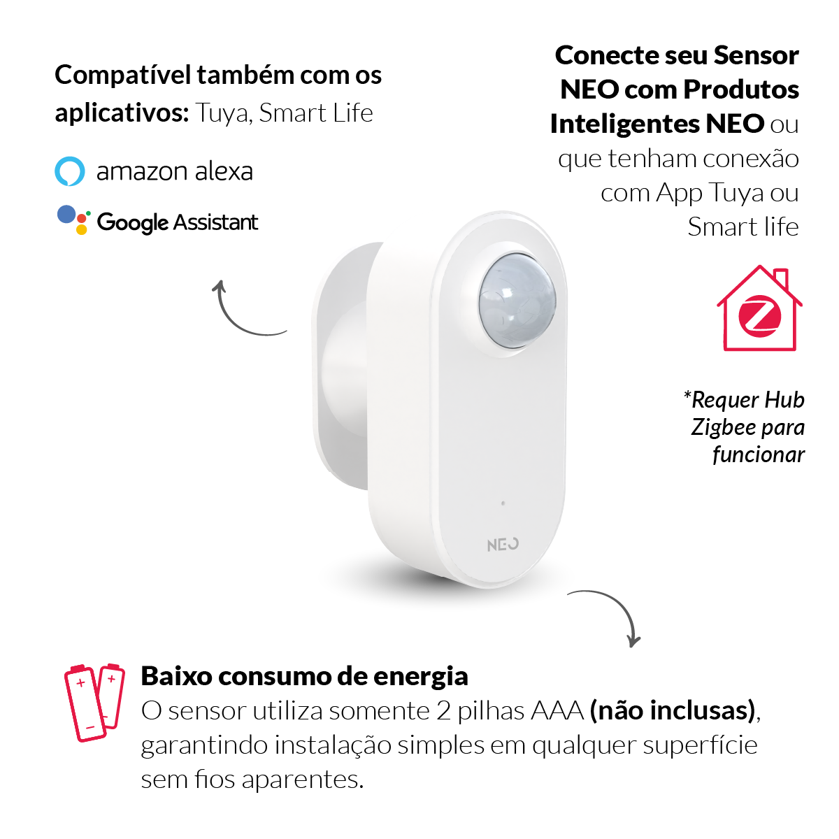 Sensor Presença Articulado 180 graus Zigbee Embutir Bivolt Branco Neo