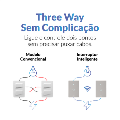 Interruptor Inteligente Smart Wifi 1 Botão 4x2 Bivolt Branco Neo Avant