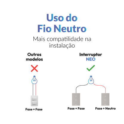 Interruptor Inteligente Smart Wi-Fi 1 Botão 4x2 Bivolt Branco Neo Avant