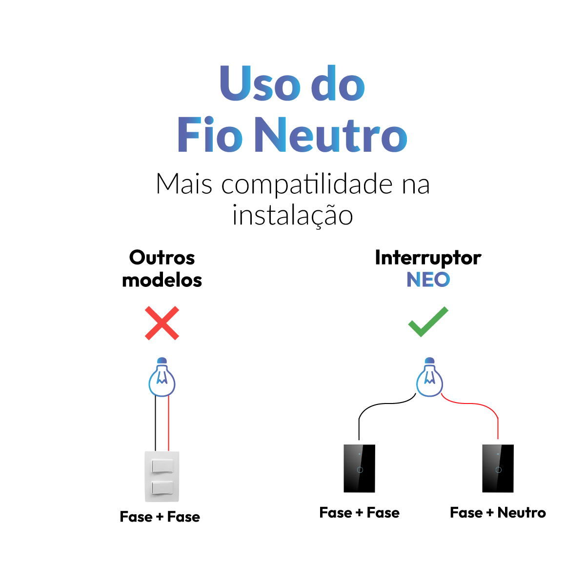 Interruptor Inteligente Smart Wifi 1 Botão 4x2 Bivolt Preto Neo Avant - NEO Avant