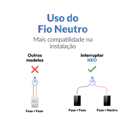 Interruptor Inteligente Smart Wifi 1 Botão 4x2 Bivolt Preto Neo Avant - NEO Avant