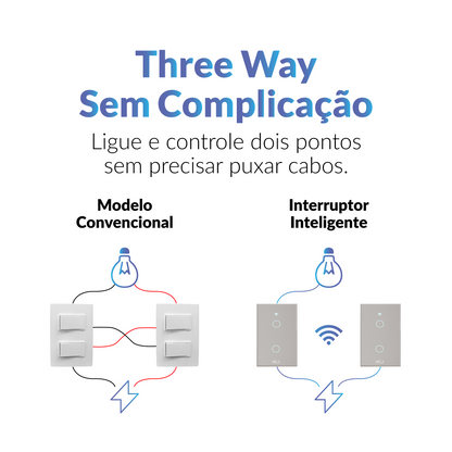 Interruptor Inteligente Smart Wi-Fi 2 Botões 4x2 Bivolt Branco Neo Avant