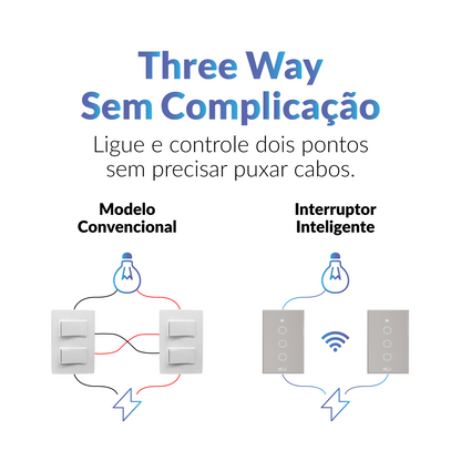 Interruptor Inteligente Smart Wi-fi 3 Botões 4x2 Bivolt Branco Neo Avant