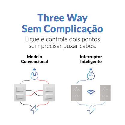 Interruptor Inteligente Smart Wi-fi 4 Botões 4x2 Bivolt Branco Neo Avant