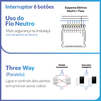 Interruptor Inteligente Wifi 6 Botões 4x4 Bivolt Branco Neo