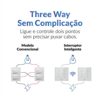 Interruptor Inteligente Smart Wi-fi 6 Botões 4x4 Bivolt Branco Neo Avant