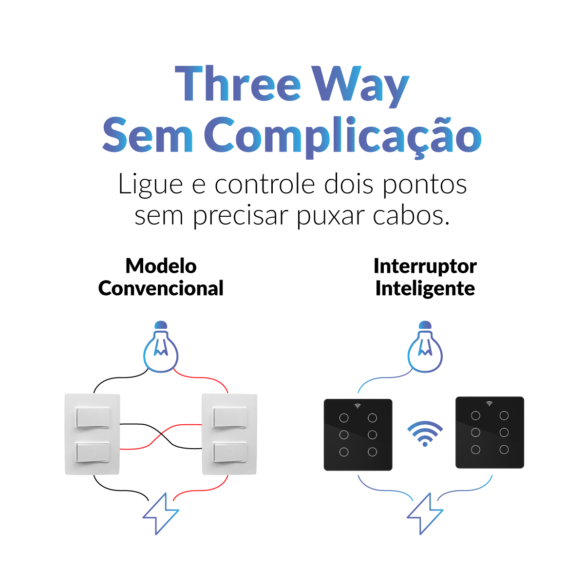 Interruptor Inteligente Smart Wifi 6 Botões 4x4 Bivolt Preto Neo Avant